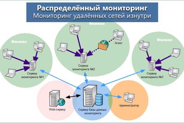 Кракен тор маркет пв