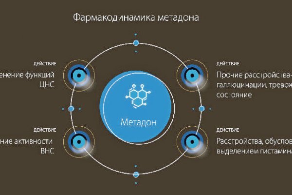 Кракен маркет даркнет только через торг