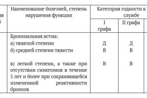 Покупки на кракене даркнет