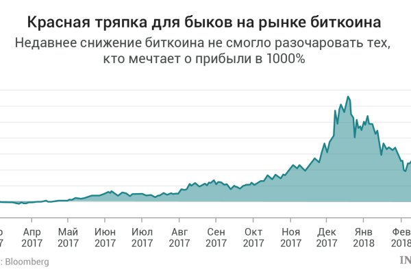 Kraken ссылка актуальная